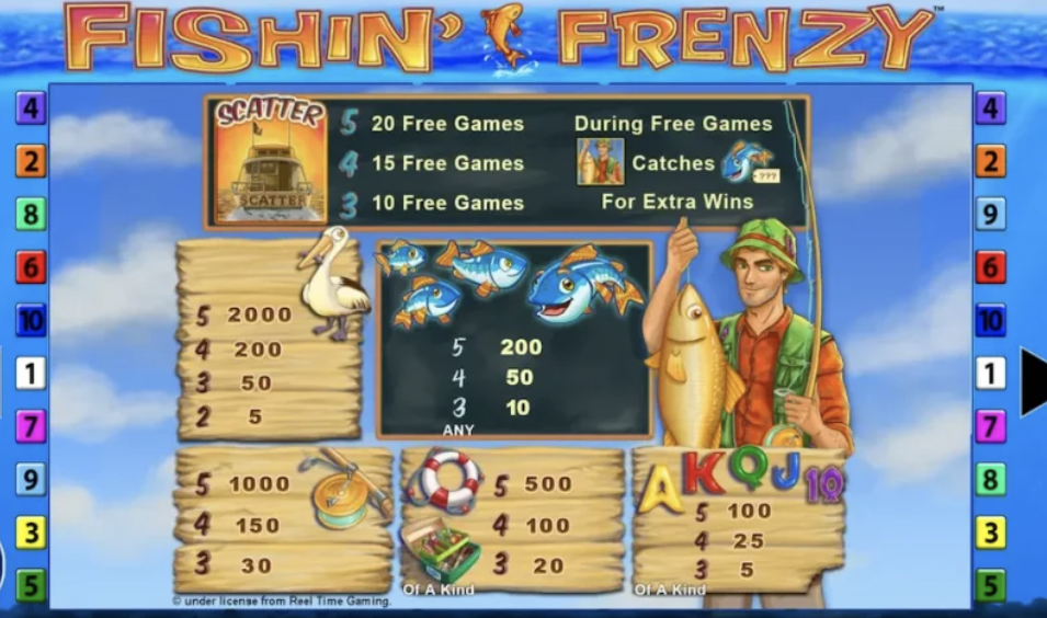 Image of Fishing Frenzy Promotions